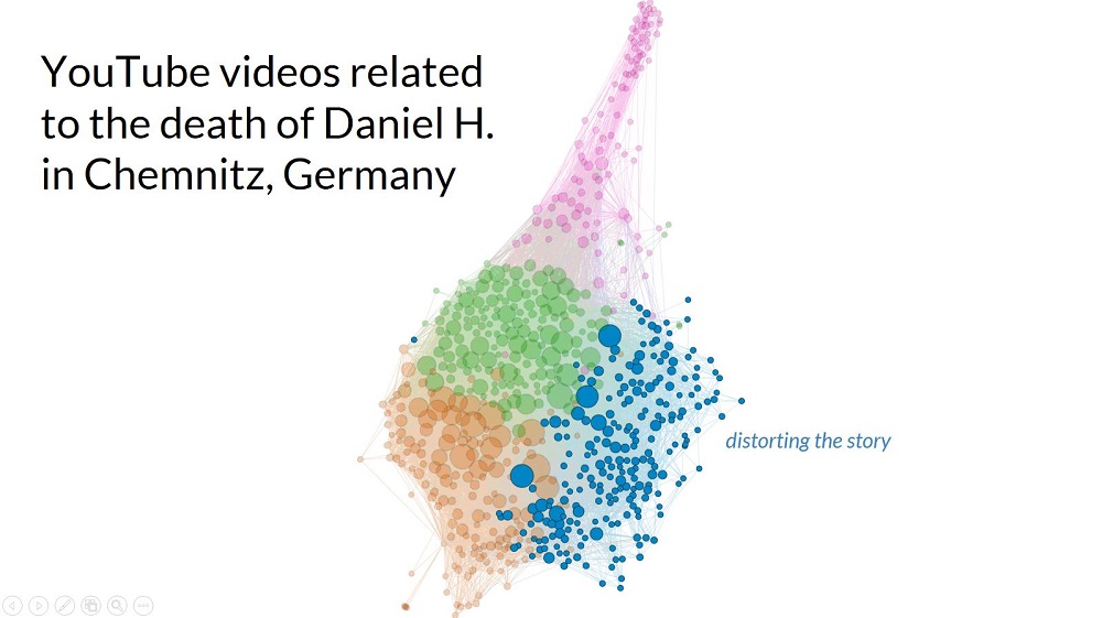 A map showing how YouTube videos correlate to the way a story is being distorted online. (Credit: Ray Serrato)